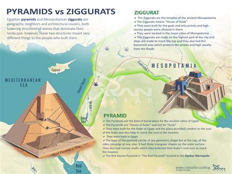 Ziggurat: Bir Piramidin Gizemini Çözebilir misiniz?